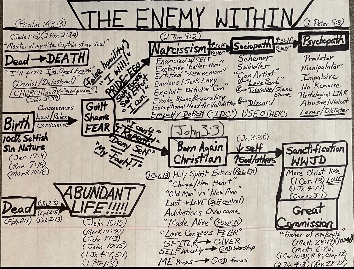 The Enemy Within chart